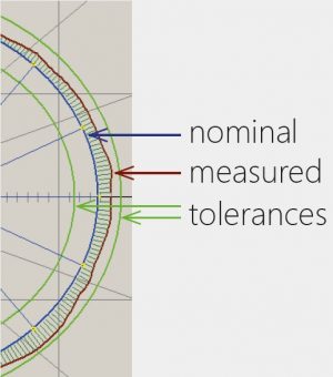 Evaluation of Wire Contour
