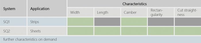 Characteristics of imess measurement tables
